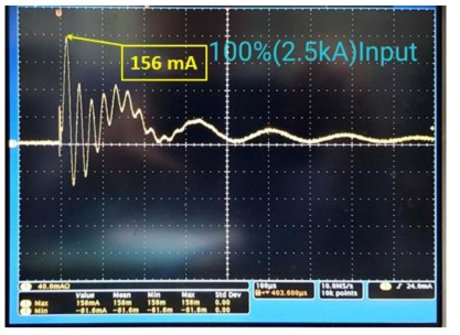 EMP 보호기 잔류전류 파형(I = 0.156A)peak