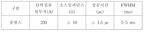 중펄스 발생기 사양