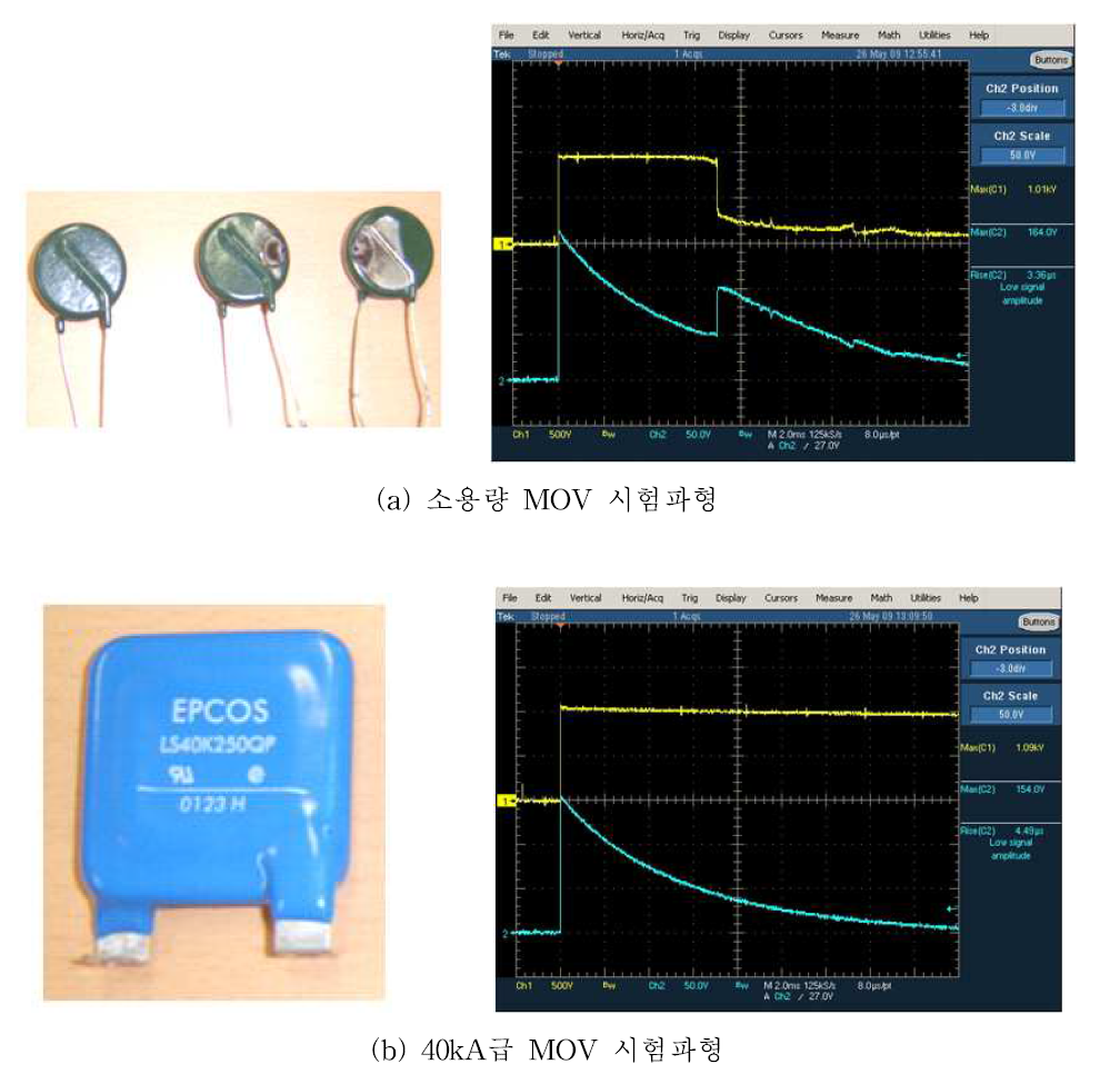 MOV의 중펄스 특성 시험