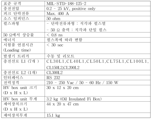 Charge Line Pulser 사양