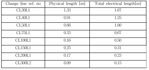 Charge line 길이