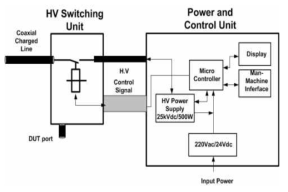 Charge Line Pulser 회로 설계 (제어장치 구성도)