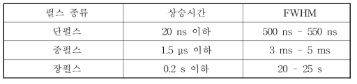 펄스전류 파라미터