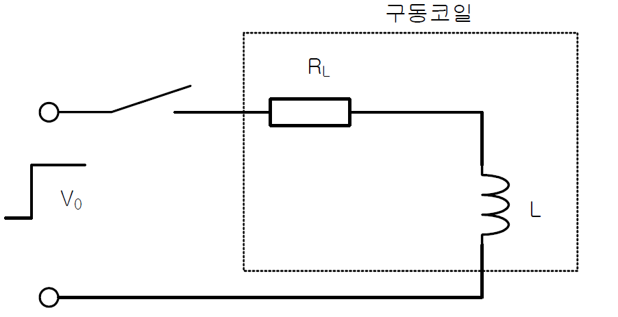 솔레노이드 스위치 동작 설명도