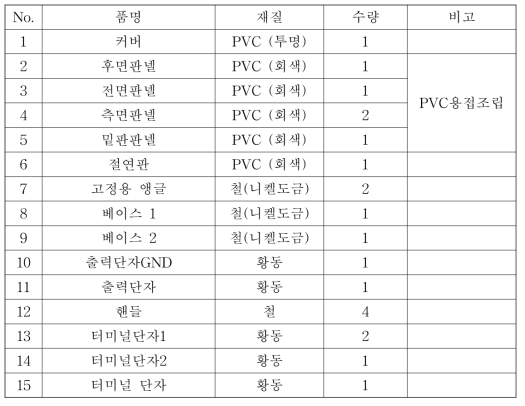 부품 일람표