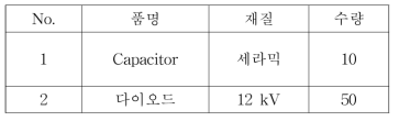 부품 일람표