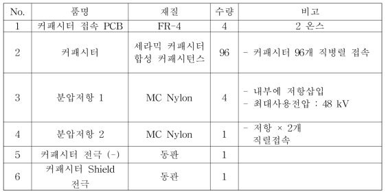 부품 일람표