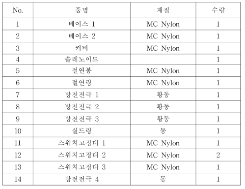 부품 일람표