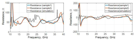측정 샘플의 임피던스 측정 결과