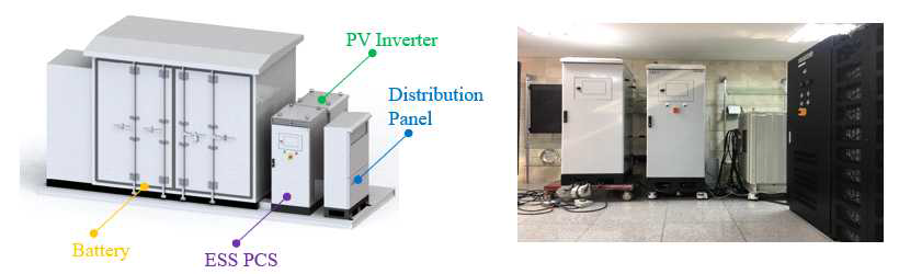 태양광/ESS 일체형 시스템 구성도 및 테스트 현장