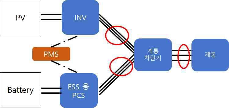 태양광/ESS 일체형 시스템 구성 및 전력 계측 포인트