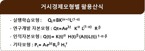 거시경제모형별 파급효과 측정산식