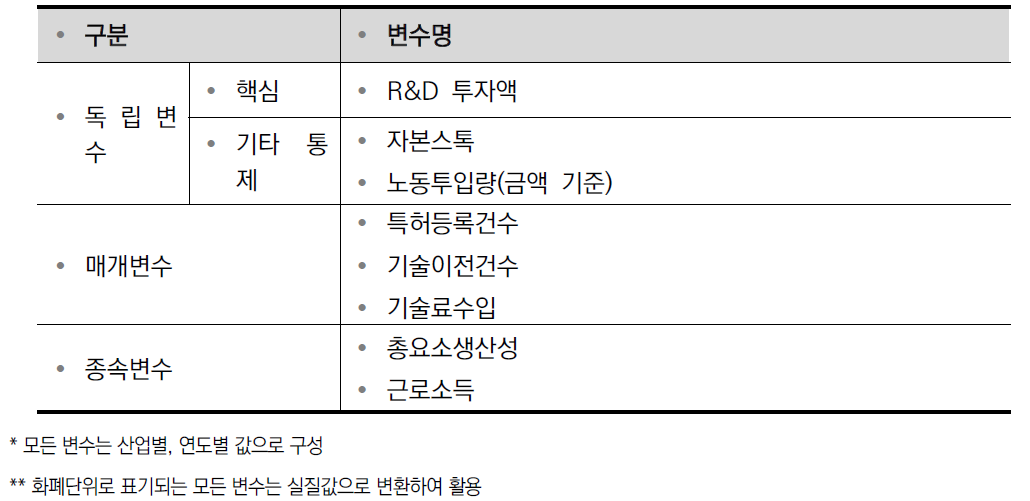 주요변수 예시