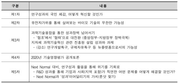 제1~5차 내 삶을 바꾸는 과학기술 정례 토론회 주제 및 내용