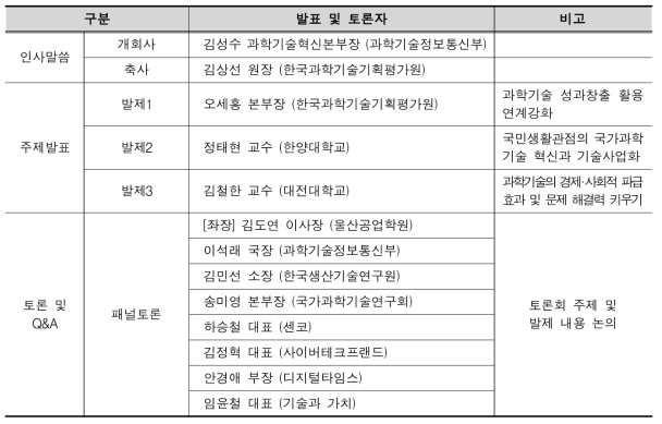 제1차 토론회 진행순서