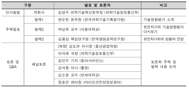 제2차 토론회 진행순서