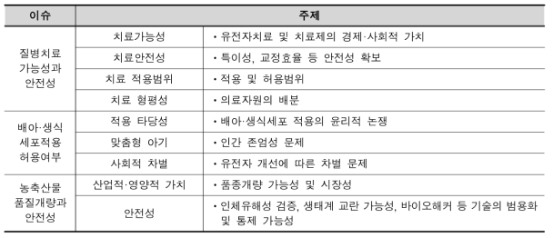 중점 평가주제