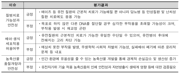 주요 평가결과