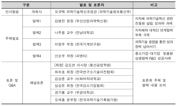 제3차 토론회 진행순서