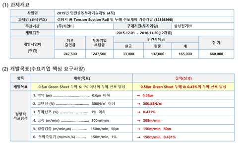 융합연구과제 개요 및 목표