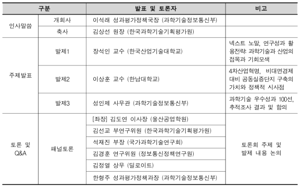 제3차 토론회 진행순서