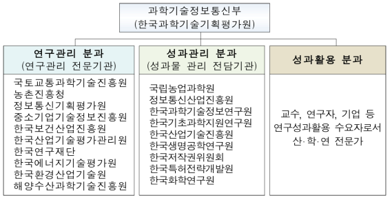 성과관리 혁신 T/F 구성