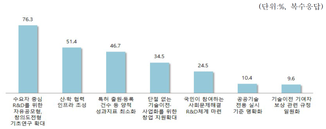 제3차 기본계획 중 체감되는 성과