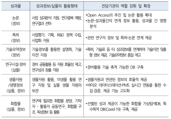 전담기관 역할 재정립(예시)