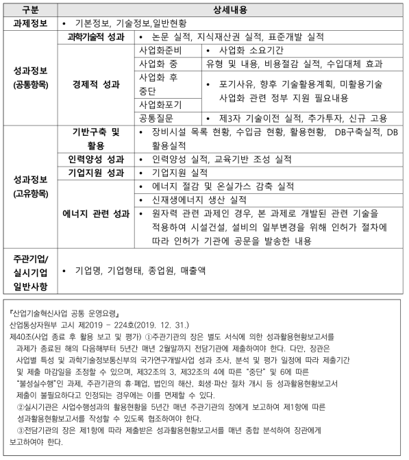 산업부 성과활용현황보고서 구성요약