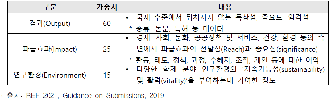 REF 평가지표 구분