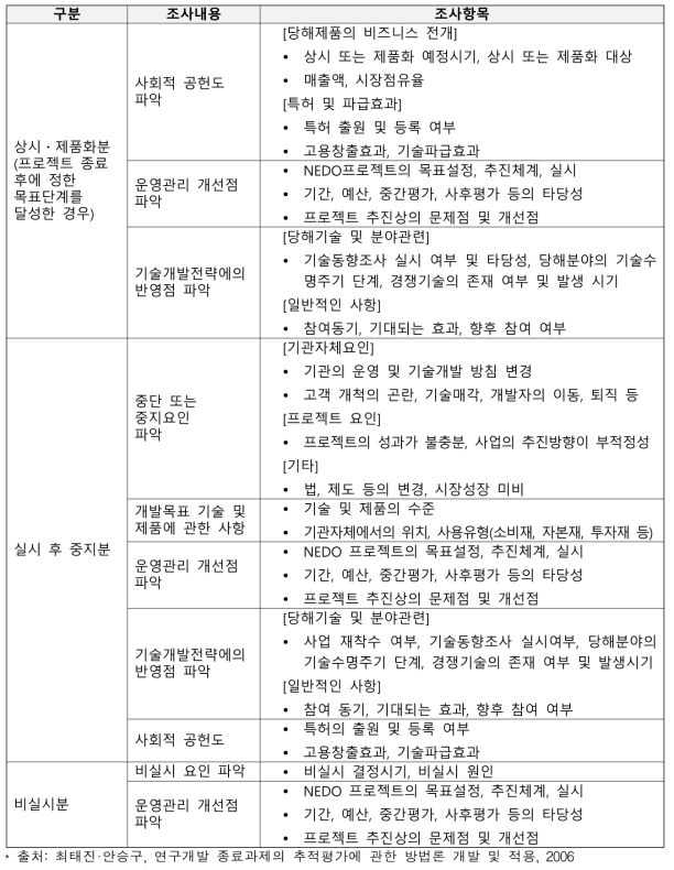 NEDO 상세 추적조사 항목