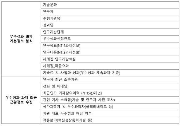 373개에 대한 기초조사 항목