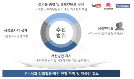 심층 추적조사 추진 범위