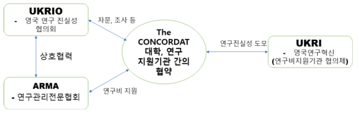 영국 연구 윤리 체계 거버넌스