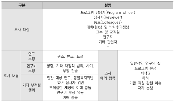 조사대상과 조사내용 구분