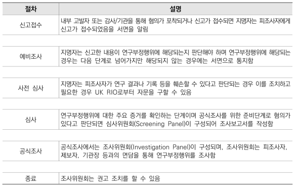 영국의 연구부정행위 조사 절차