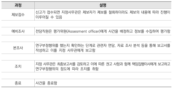 호주의 연구부정행위 조사 절차