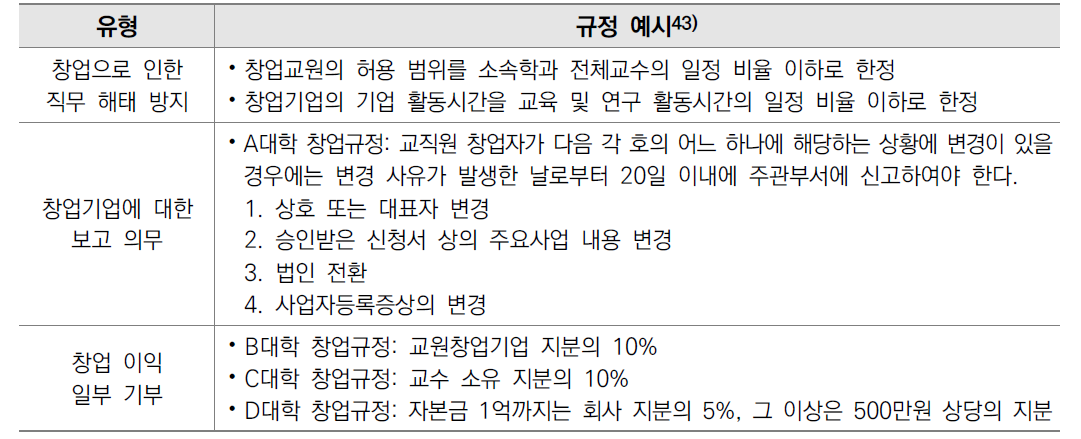 교원창업과 관련된 대학 규정 예시