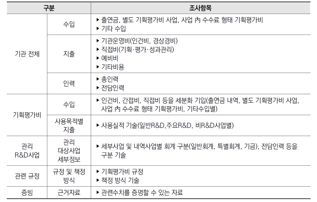 세부 조사항목