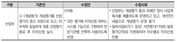 개념평가 등 다수 회차의 선정평가 관리절차 지원 관련 부처 의견수렴 결과