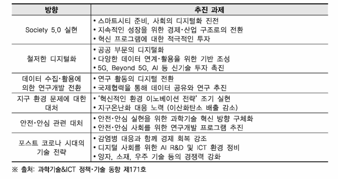 과학기술 혁신 정책 방향