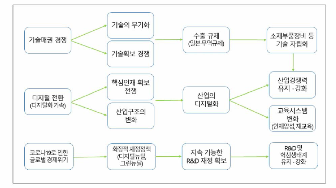 (예시)미래사회의 변화 트랜드