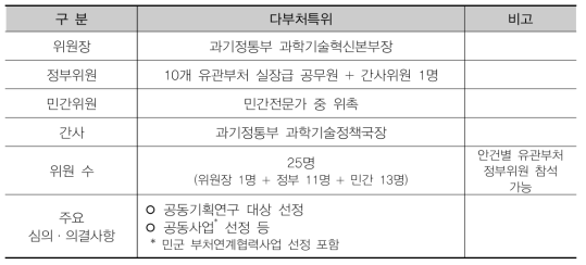 다부처특위 구성 및 기능