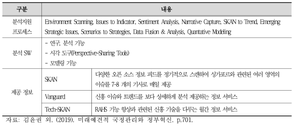 싱가포르 RAHS 개요