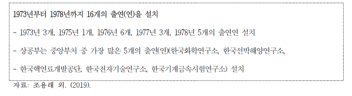 출연연구소의 양적 성장