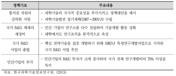 1980년대 과학기술정책의 기조 주요 내용