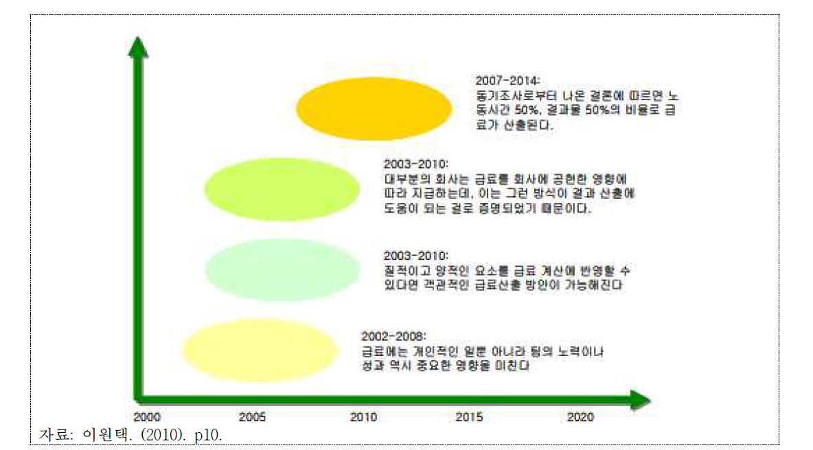 로드맵 작성 예시