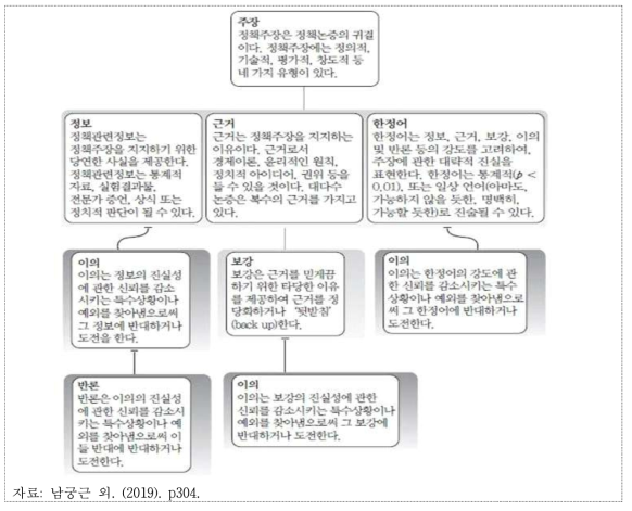 가치비판 예시