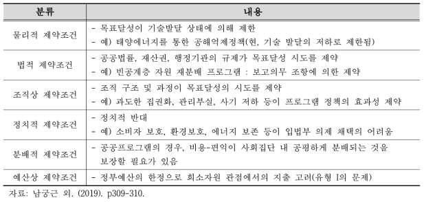 제약조건의 분류