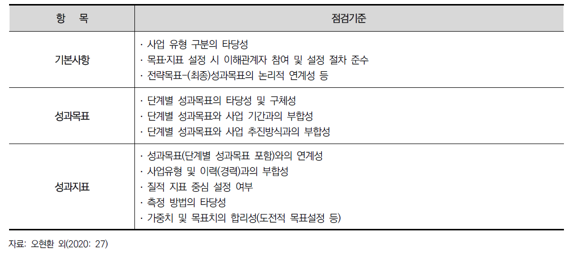 사업평가 성과목표‧지표 점검 항목 및 기준